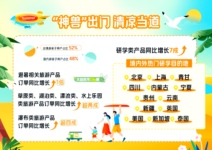 暑期经济热潮来袭！“特色活动+资金支持 ”为文旅添力