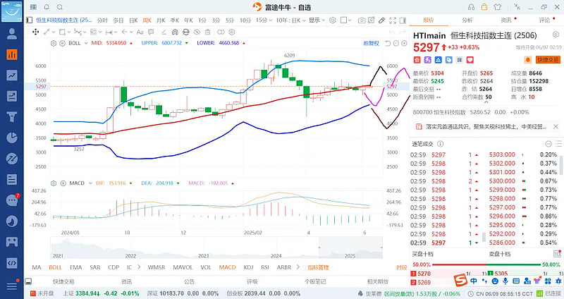 天风证券：看好进取+进化下港股中概整体估值重估