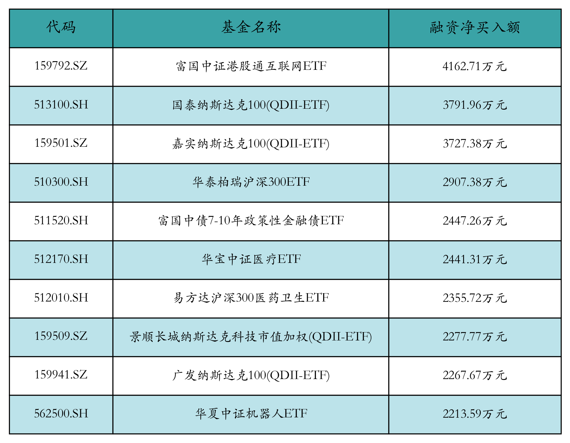 华夏中证港股通医疗主题ETF今日起发售