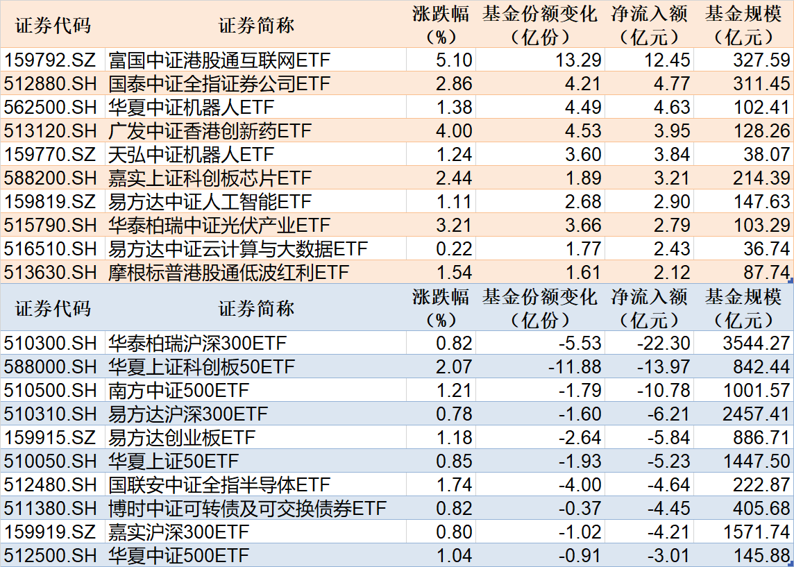 华夏中证港股通医疗主题ETF今日起发售