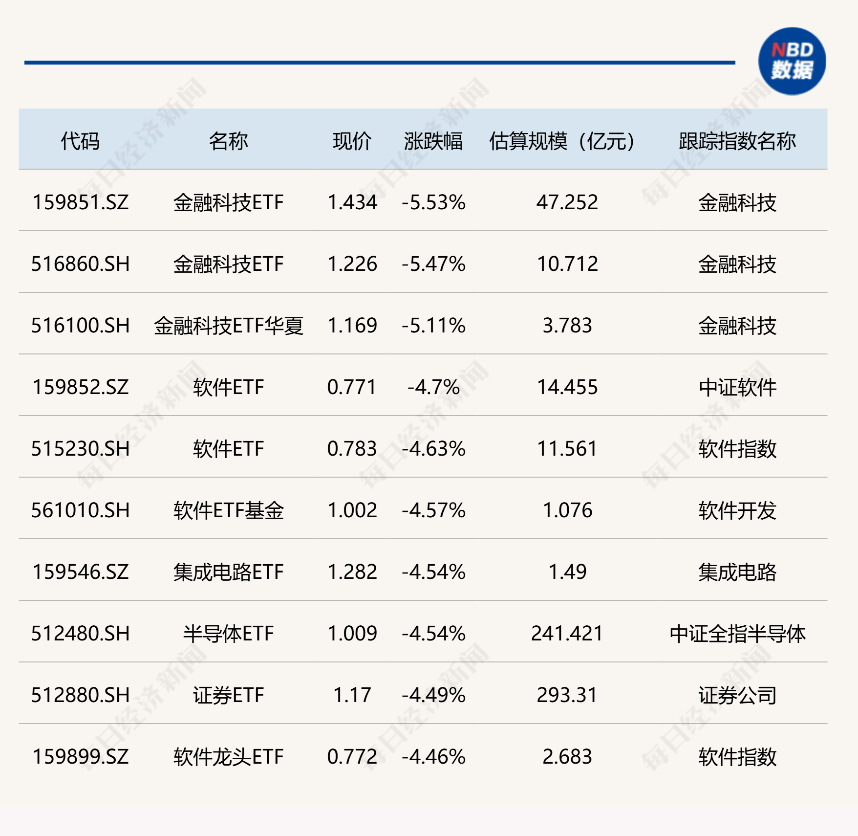 7月3日电力设备、计算机、非银金融等行业融资净买入额居前