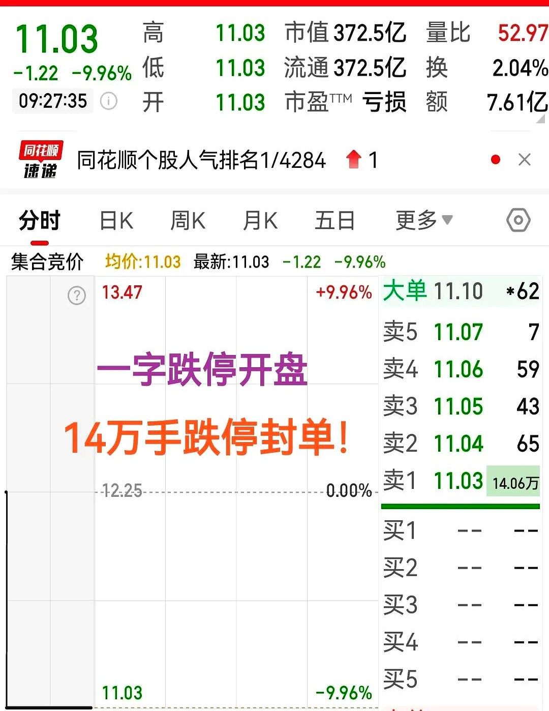 508只个股流通市值不足20亿元