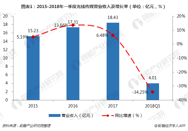 光线传媒成立新公司 含游艺及娱乐用品销售业务