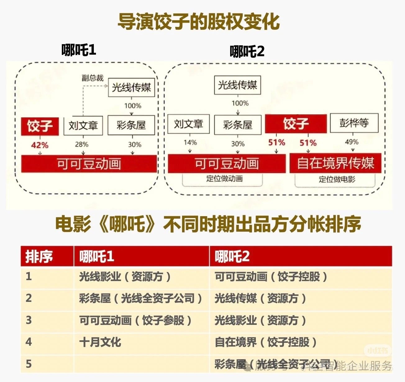 光线传媒成立新公司 含游艺及娱乐用品销售业务