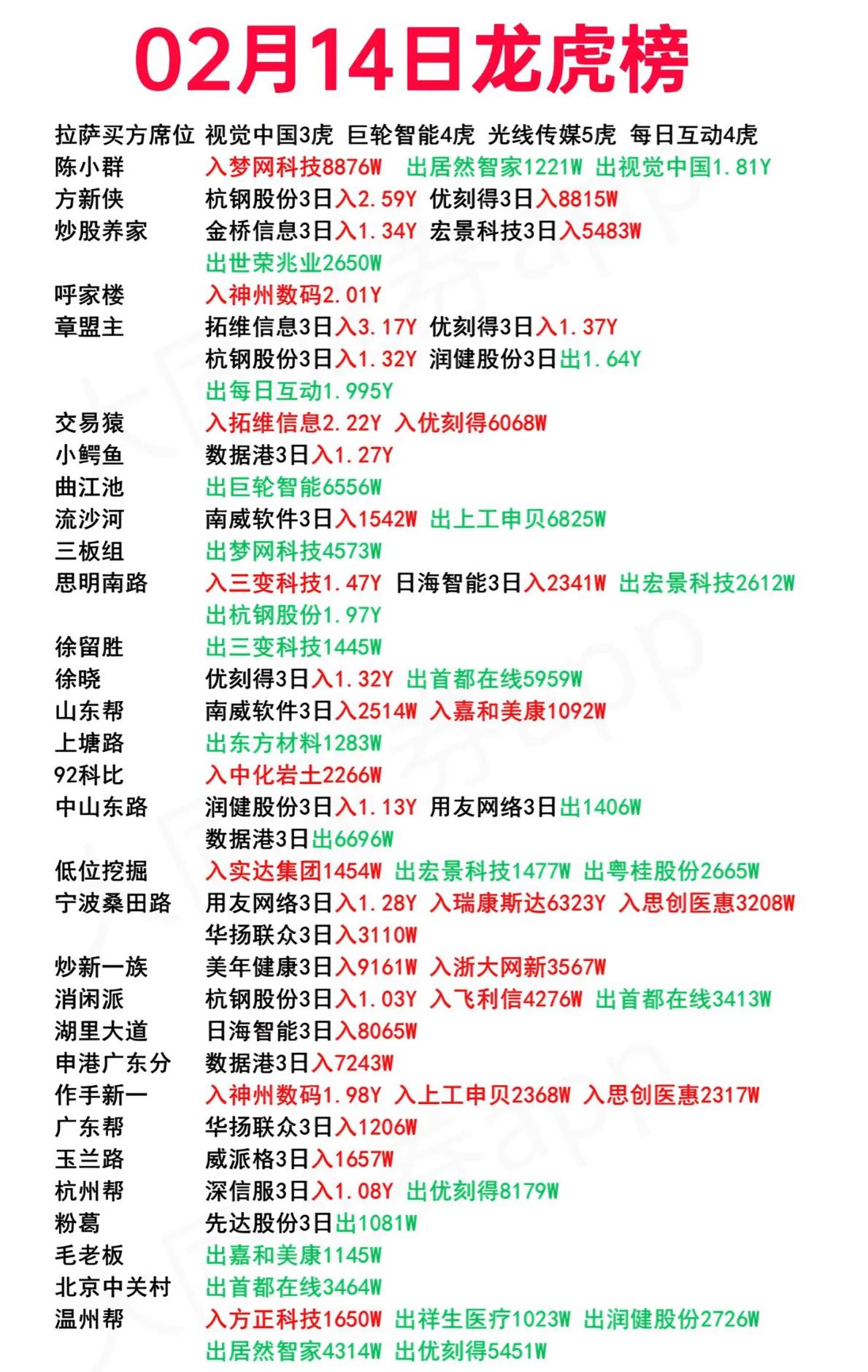 中程退龙虎榜数据（7月4日）