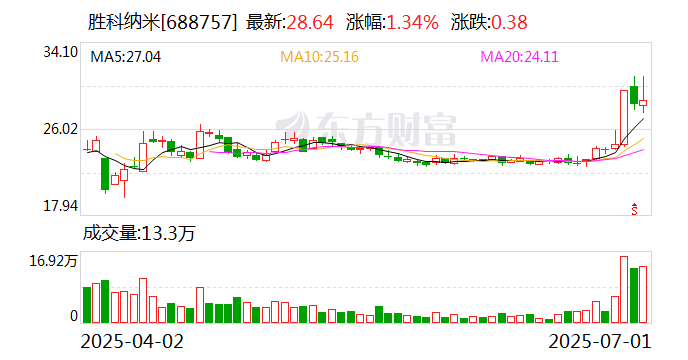 中程退龙虎榜数据（7月4日）