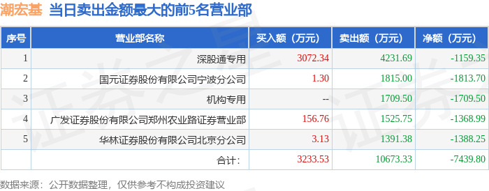 中程退龙虎榜数据（7月4日）