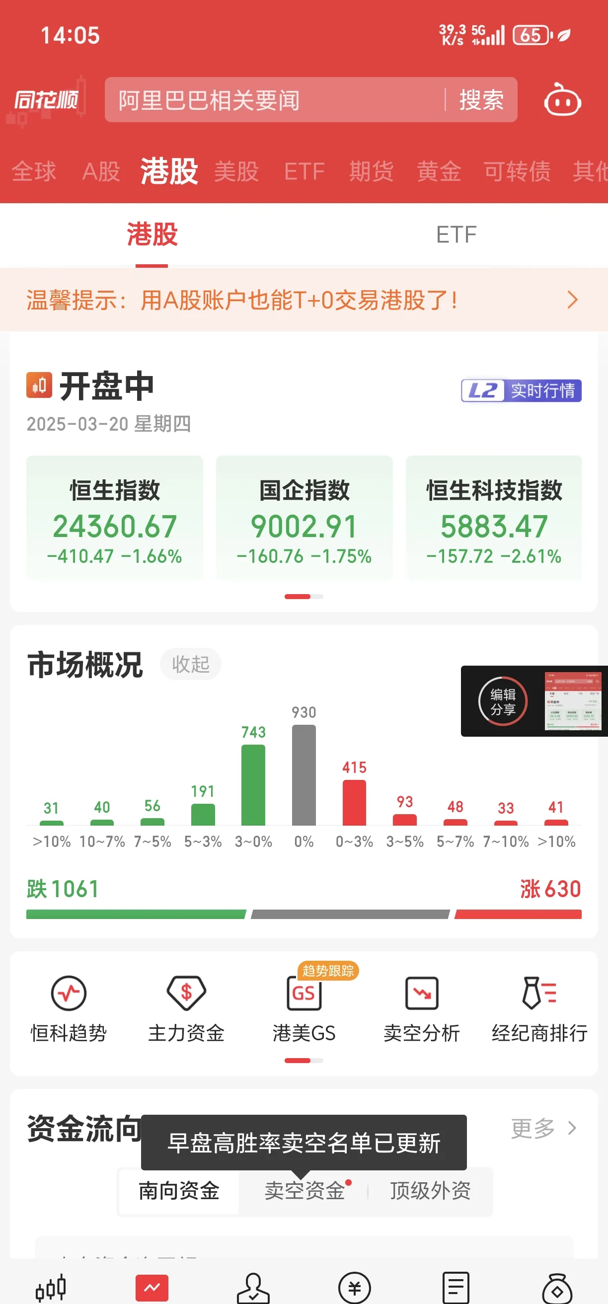电子行业资金流出榜：好上好等14股净流出资金超亿元
