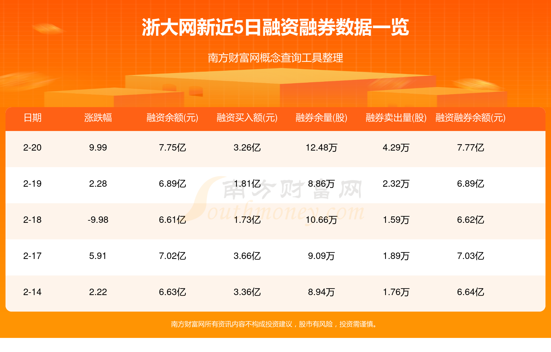 电子行业资金流出榜：好上好等14股净流出资金超亿元