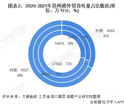 秦港股份：上半年港口吞吐量同比增加3.08%