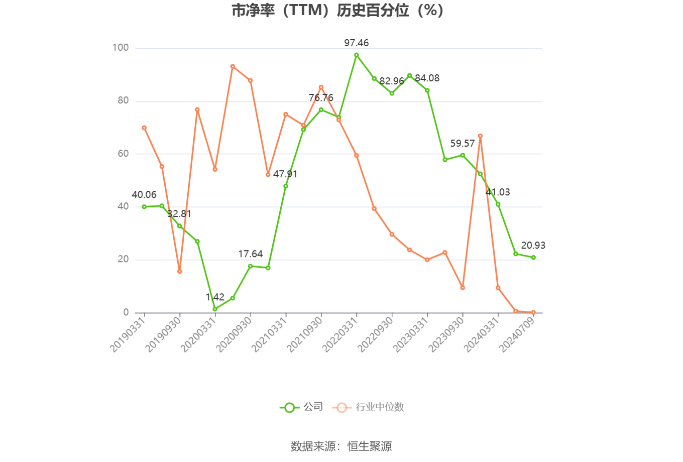 株冶集团：上半年净利润同比预增50.97%―75.23%