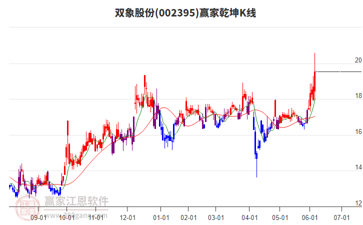 3.72亿主力资金净流入，阿尔茨海默概念涨1.80%