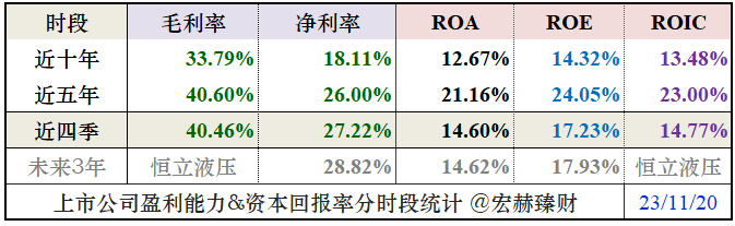 恒立退7月4日龙虎榜数据
