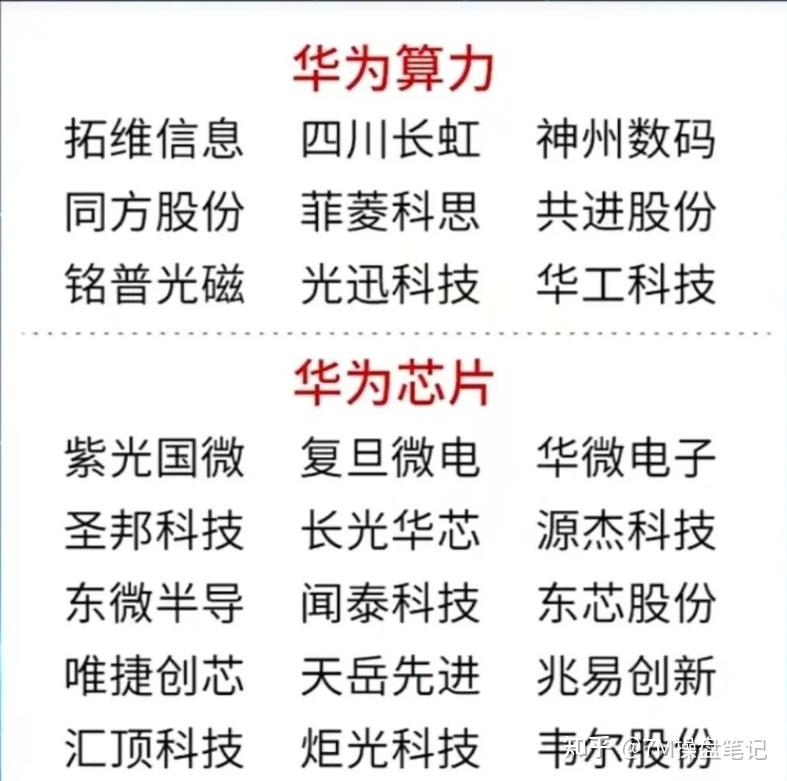 观察：年内多只翻倍热门股带来的启示