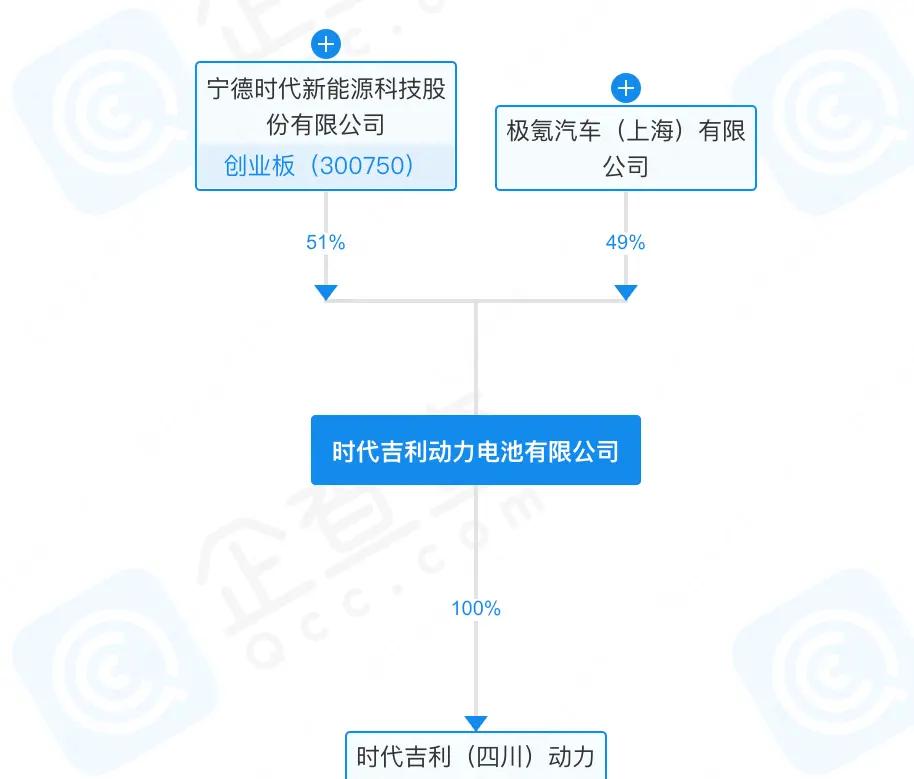 宁德时代与吉利汽车达成深化战略合作协议