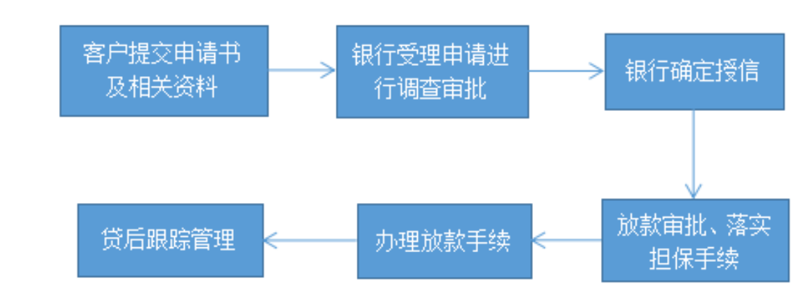 天津市首笔柜台同业存单质押再贷款业务落地