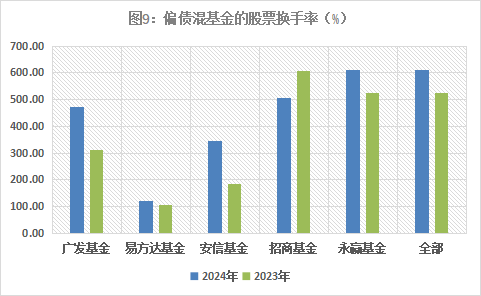 布局震荡向上行情 固收+基金为何“香”？