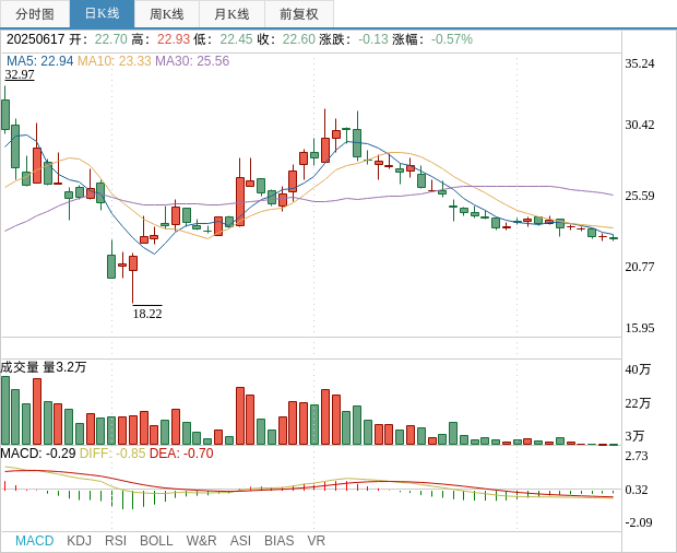 骆驼股份：副总裁刘科拟减持公司不超0.74%股份