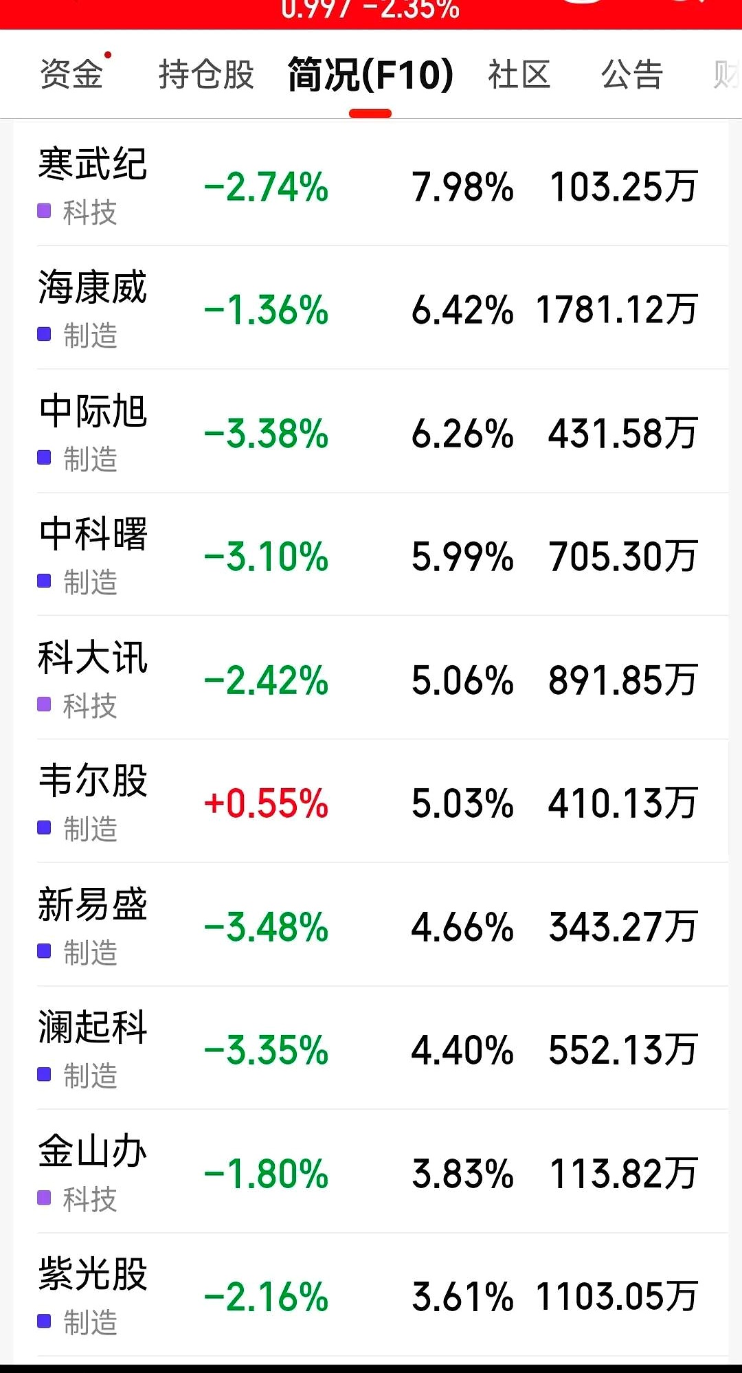 多家公募入局ETF 发展需直面两大问题