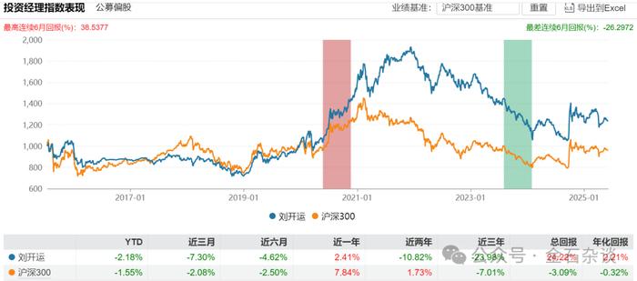 行情转暖 公募基金定增浮盈最高超两倍