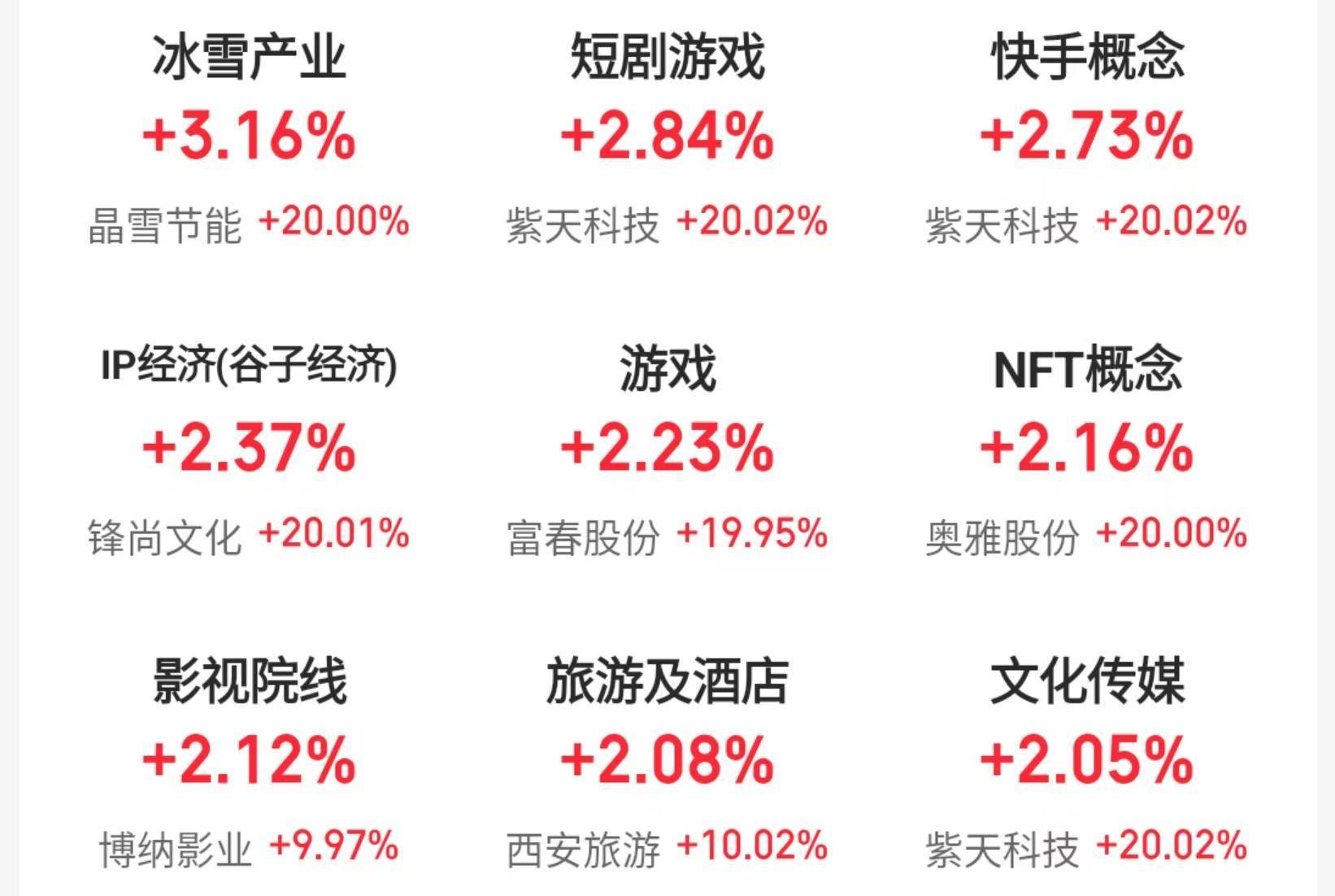 沪指失守3300，如何操作？买什么？