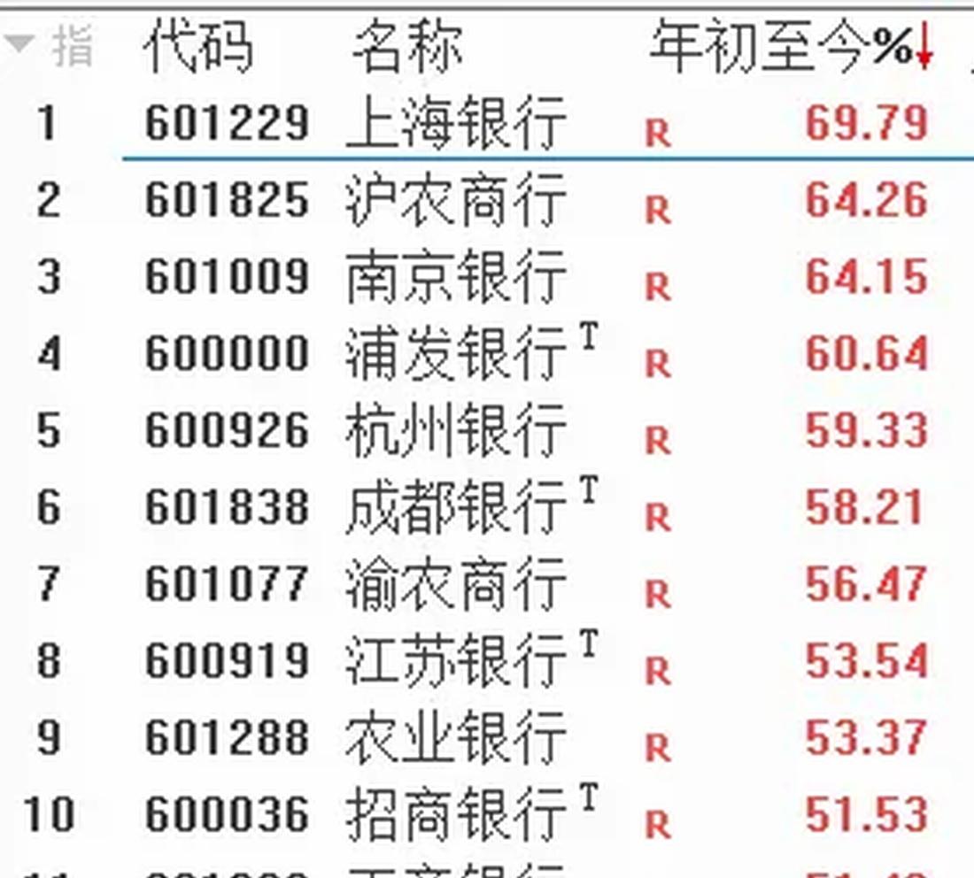 7月4日银行、电子、有色金属等行业融资净卖出额居前