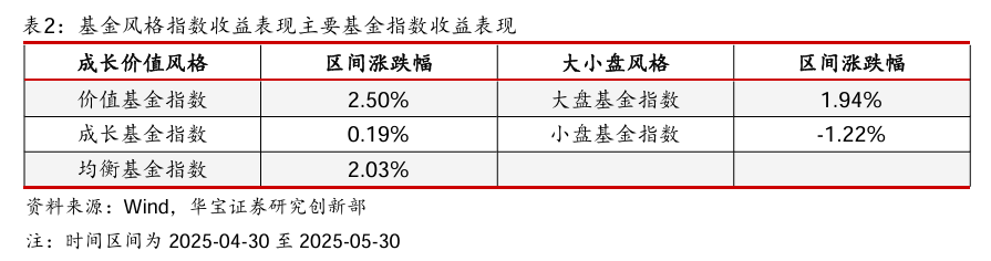 施罗德基金副总经理安昀：把握结构性机会或成为A股投资“胜负手”
