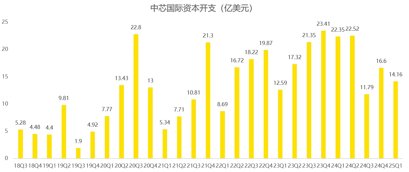 港股半导体板块持续拉升 华虹半导体涨超8%