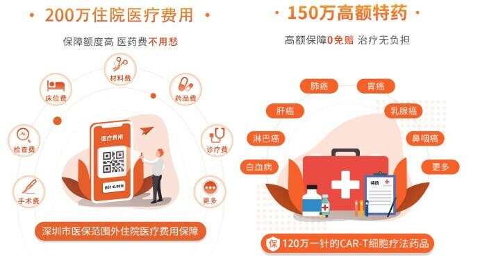深圳市区两级全面上线专项资金统一管理平台 累计访问量已破百万