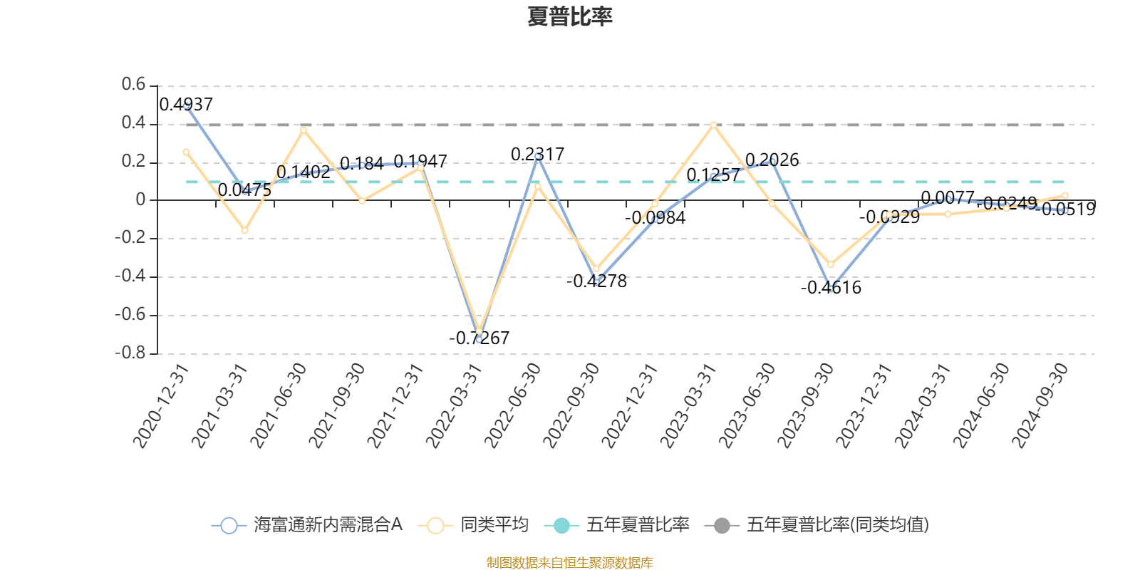 富国基金、海富通基金股权将变更!
