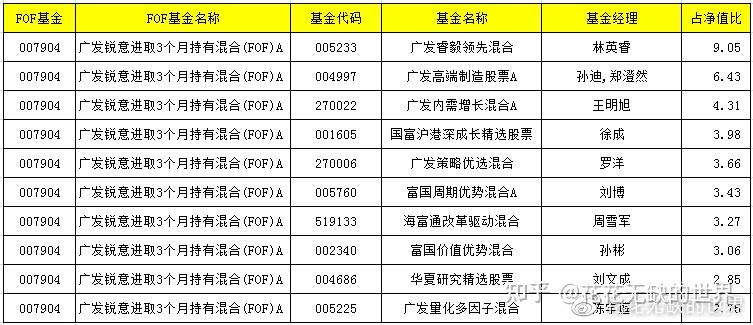 富国基金、海富通基金股权将变更!