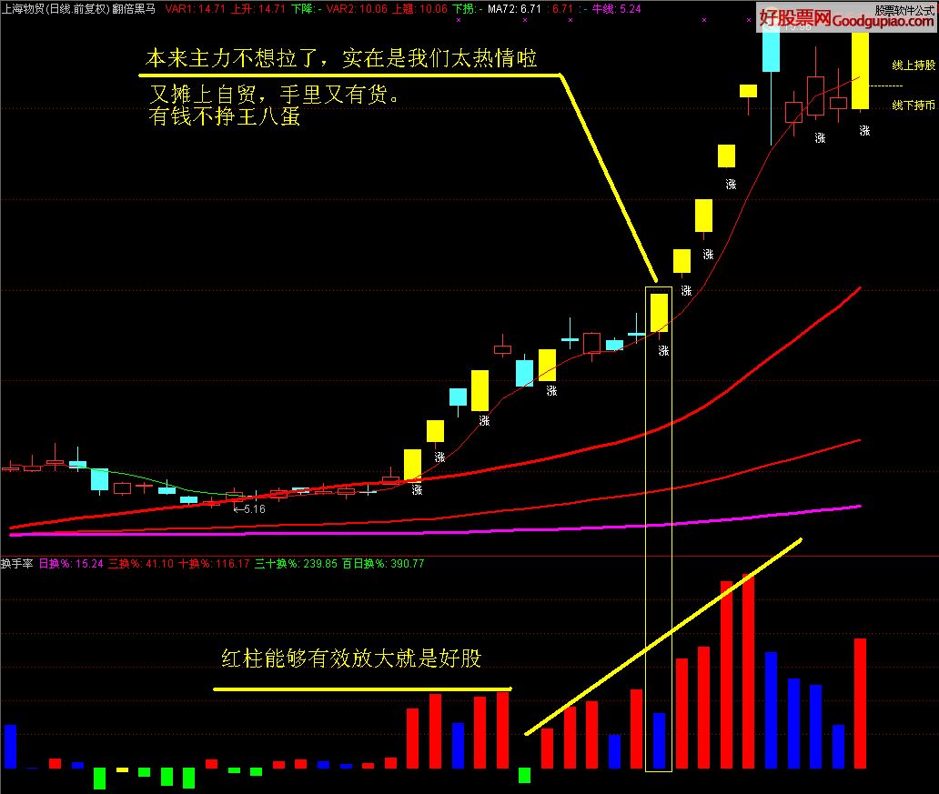 中铁工业:今日换手率显著高于日常 注意交易风险