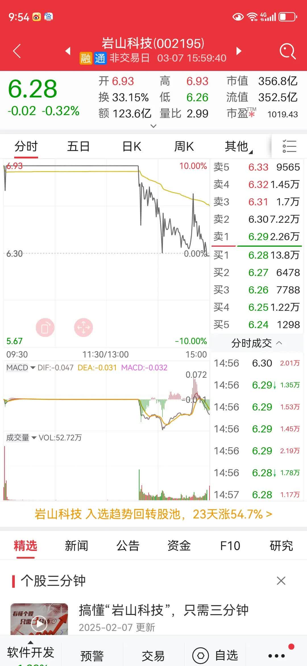 海航控股涨停,沪股通龙虎榜上买入6564.53万元,卖出2564.79万元