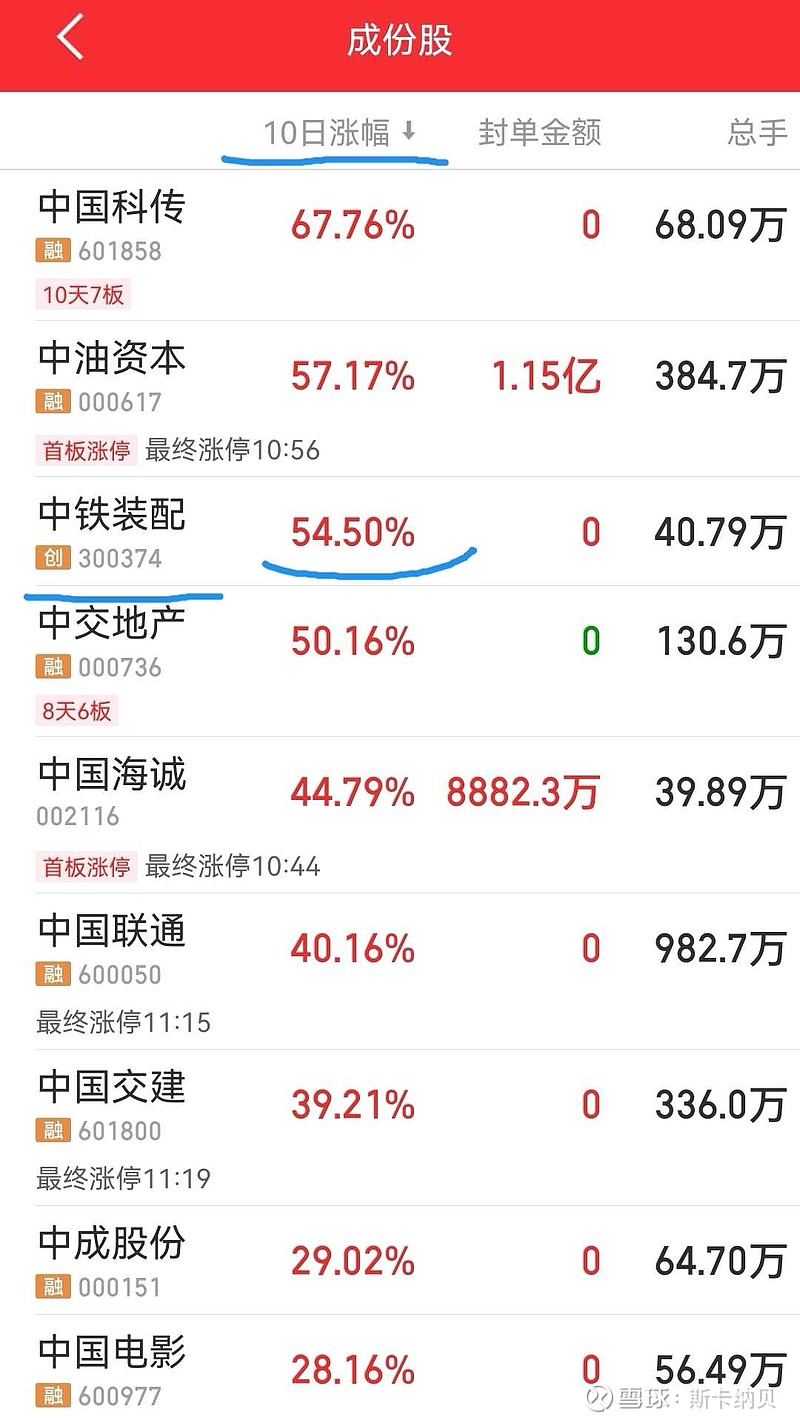中铁工业:今日换手率显著高于日常 注意交易风险