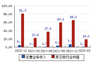 韩建河山7月24日龙虎榜数据