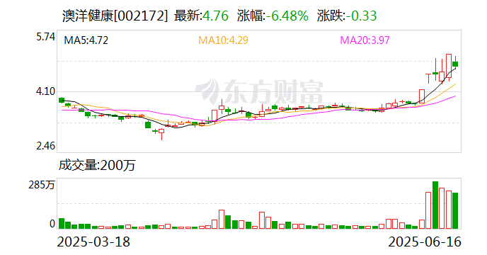 美邦股份跌9.30%，上榜营业部合计净卖出834.97万元