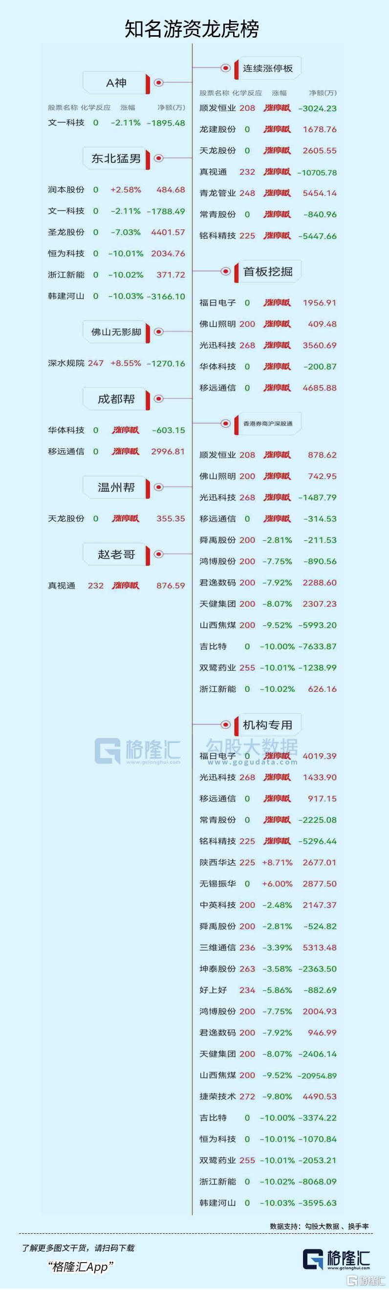 韩建河山7月24日龙虎榜数据