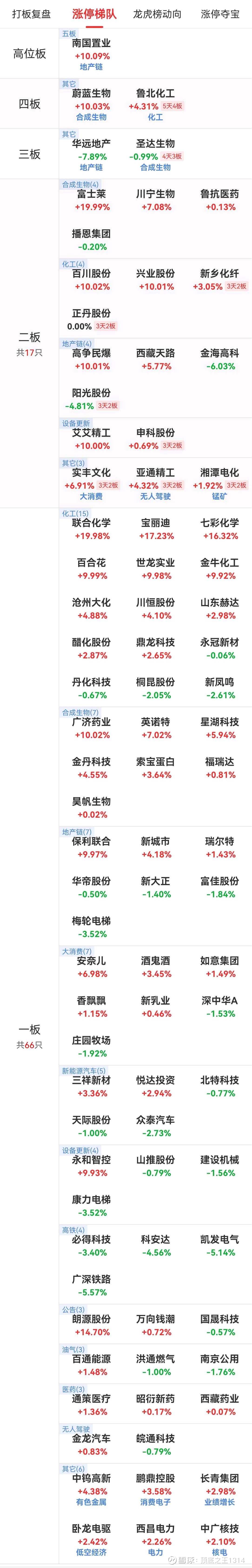 保利联合连收5个涨停板