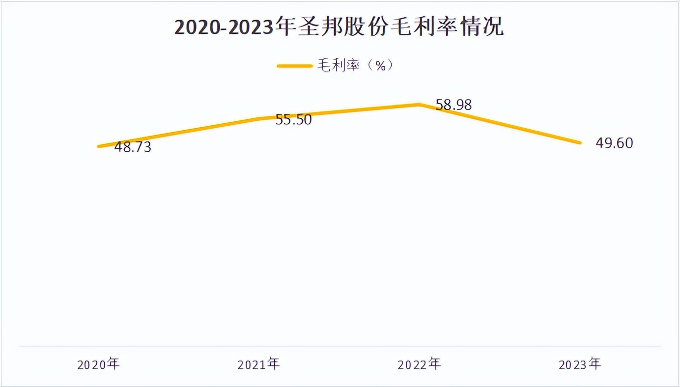 圣邦股份新设子公司 含多项集成电路业务
