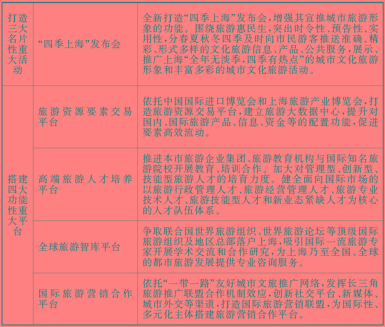 进博会期间上海将深化推广票根经济和离境退税