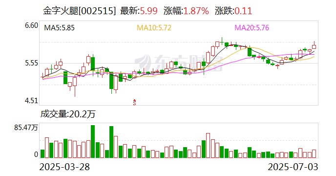 圣邦股份新设子公司 含多项集成电路业务