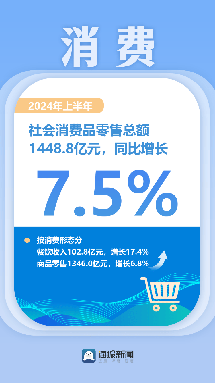 浙江上半年GDP同比增长5.8% ,新兴产业增长表现突出