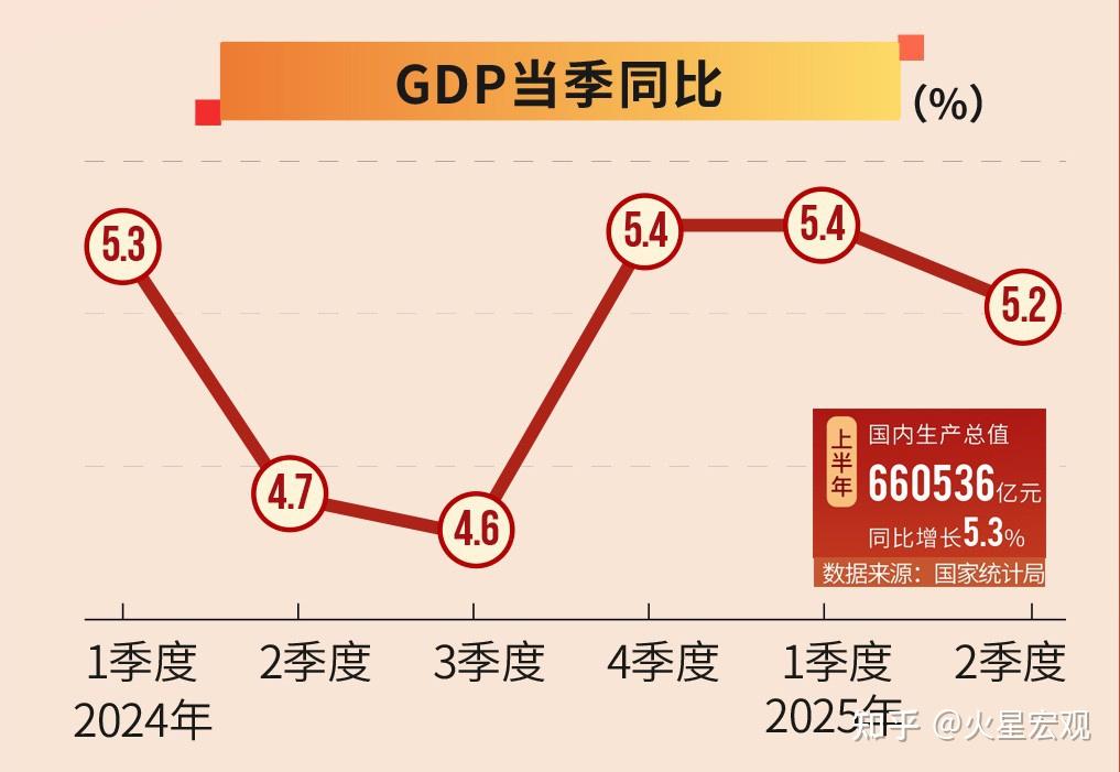 浙江上半年GDP同比增长5.8% ,新兴产业增长表现突出
