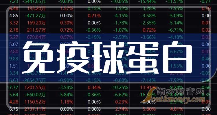 89只A股筹码大换手(7月25日)