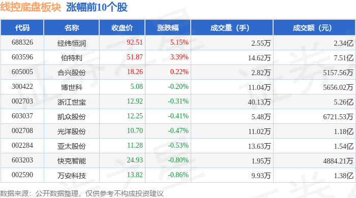 Sora概念(文生视频)概念涨2.98%,主力资金净流入23股