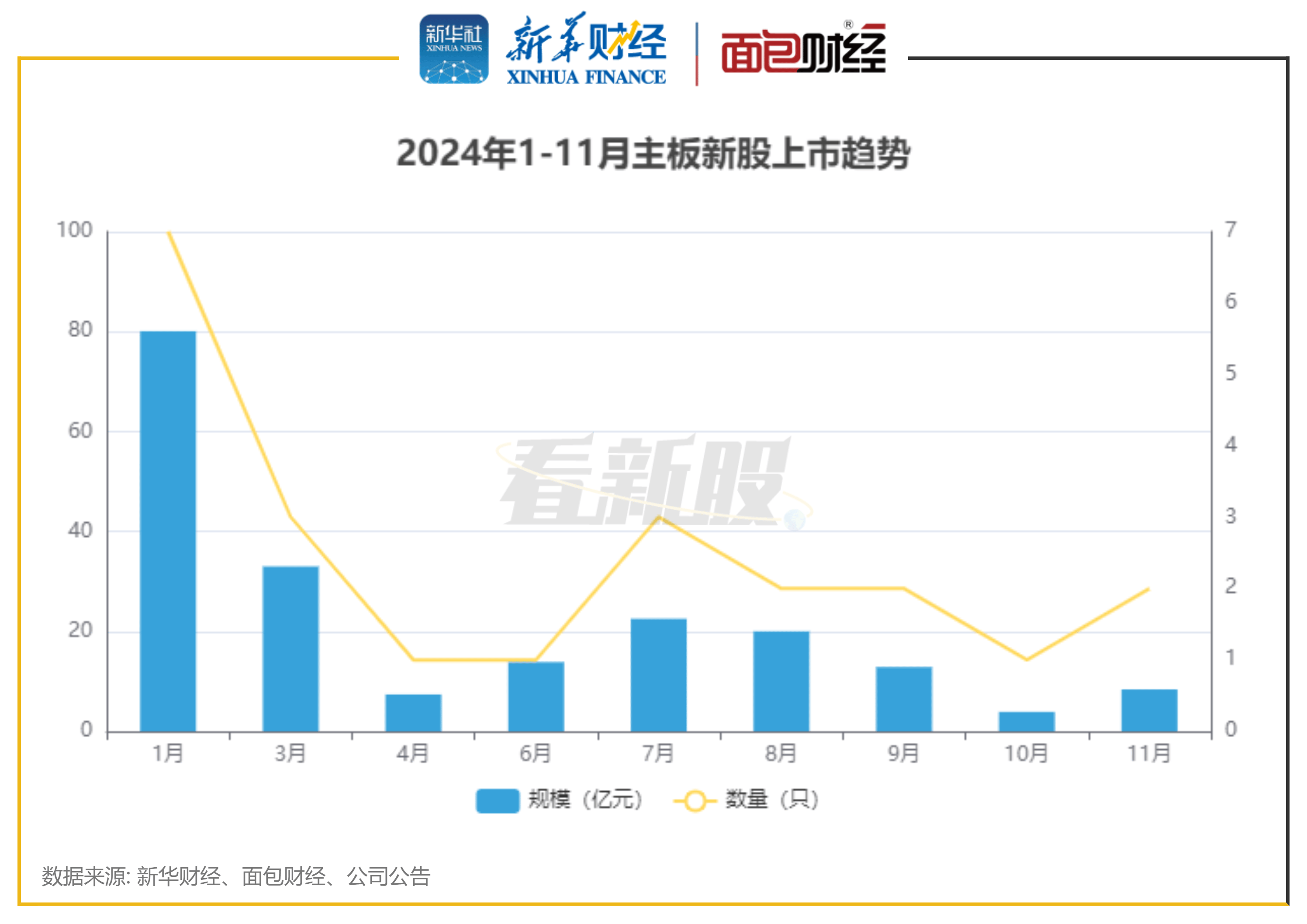 科创债承销榜单发布！中信证券居首，新增23家券商