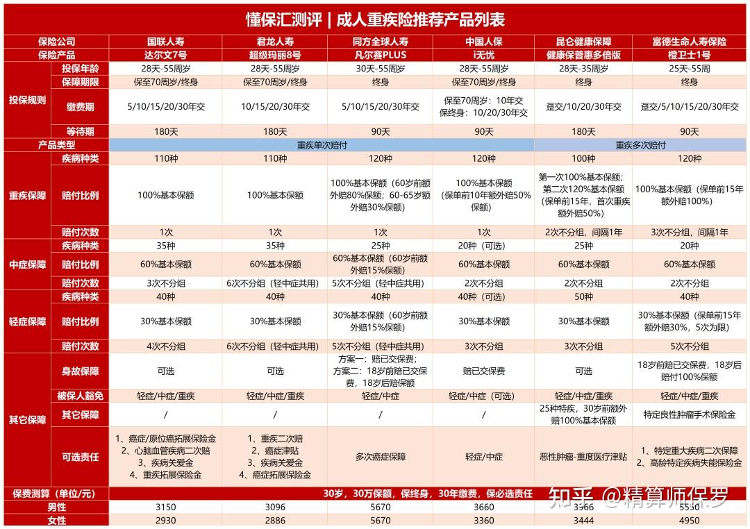 中国人寿、平安人寿：将调整新备案保险产品的预定利率最高值