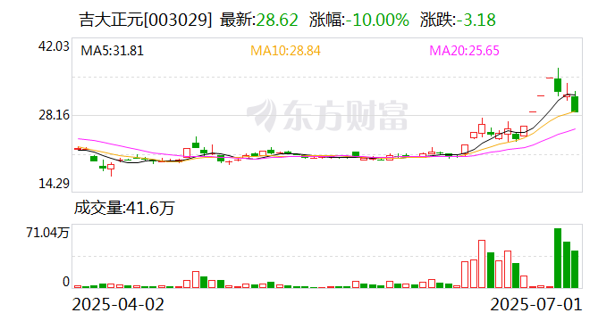 阿石创龙虎榜数据(7月25日)