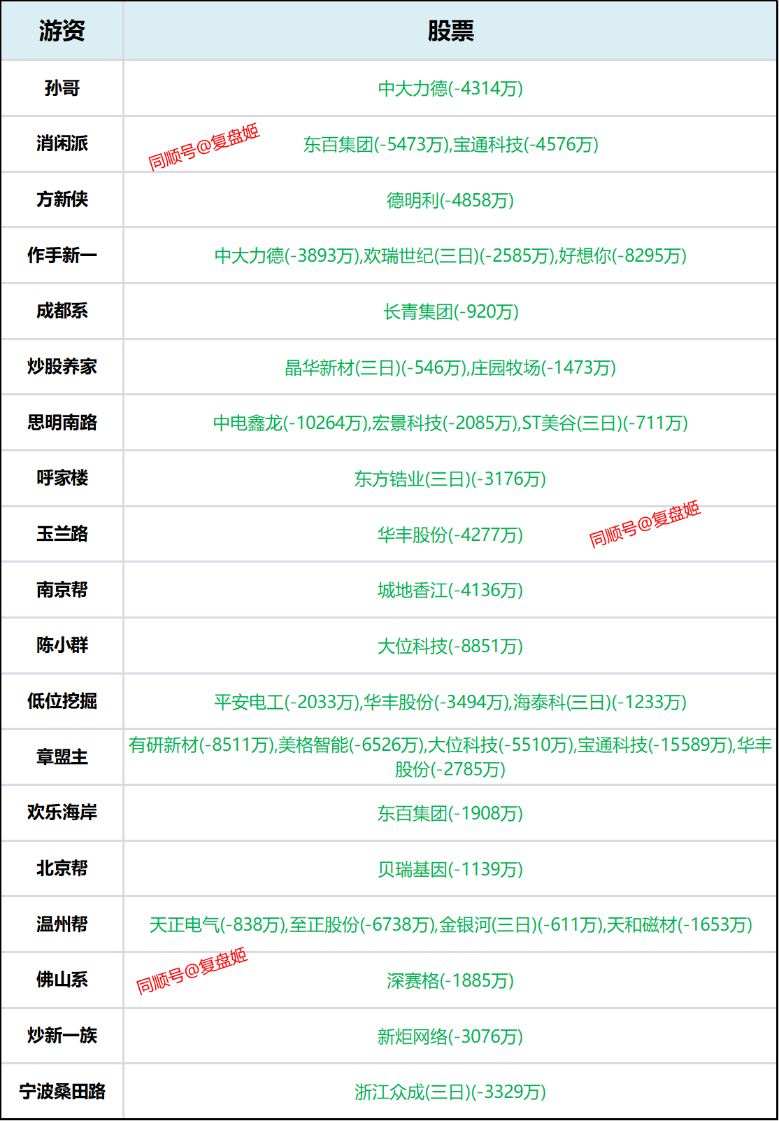 唯万密封换手率34.08%,龙虎榜上机构买入5203.16万元,卖出2354.99万元