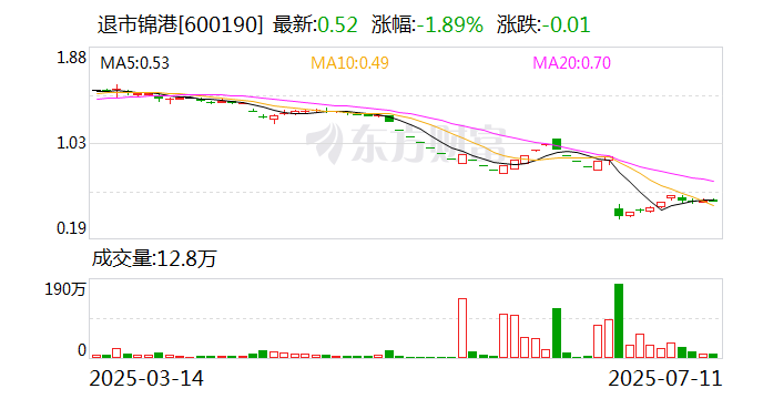 康泰医学7月25日龙虎榜数据